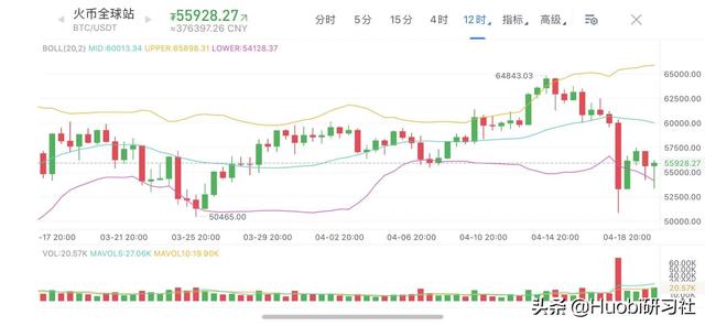 火币晚报：Facebook设计2021年推出数字货币试点 - 第2张  | 比特币-比特币价格-比特币行情交易交流平台