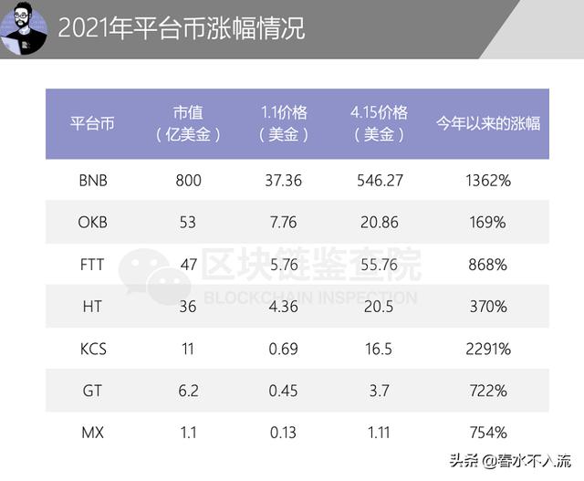 币安+BSC发作，下一个该关注FTX+Solana了 - 第2张  | 比特币-比特币价格-比特币行情交易交流平台