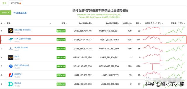 币安+BSC发作，下一个该关注FTX+Solana了 - 第6张  | 比特币-比特币价格-比特币行情交易交流平台