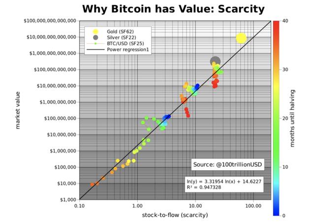 观点丨2021年BTC和ETH会发生什么？ - 第2张  | 比特币-比特币价格-比特币行情交易交流平台