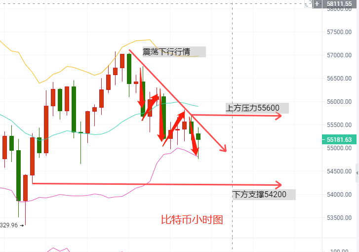 贺金杉-4.21比特币以太坊局势强势逆转，下午行情如何布局。 - 第2张  | 比特币-比特币价格-比特币行情交易交流平台