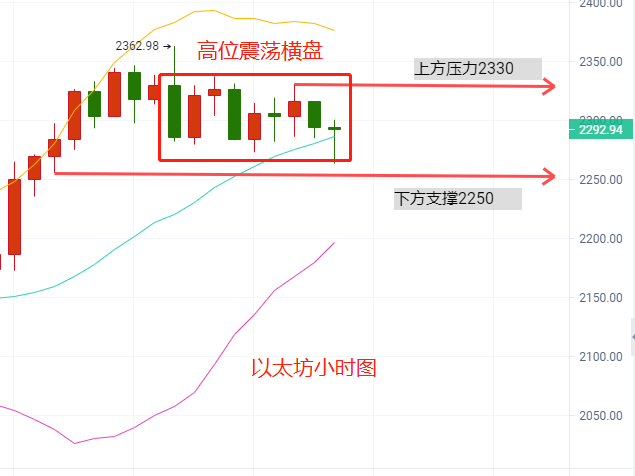 贺金杉-4.21比特币以太坊局势强势逆转，下午行情如何布局。 - 第3张  | 比特币-比特币价格-比特币行情交易交流平台