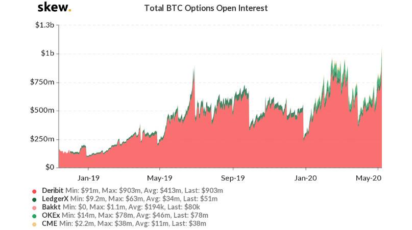 Defi的下一个突破点：分散期权协议 - 第2张  | 比特币-比特币价格-比特币行情交易交流平台