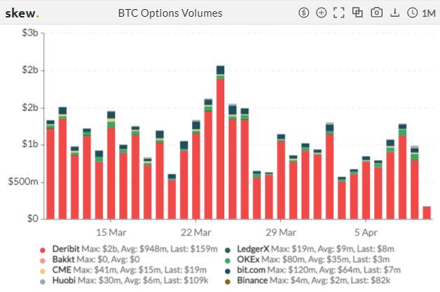 Defi的下一个突破点：分散期权协议 - 第5张  | 比特币-比特币价格-比特币行情交易交流平台