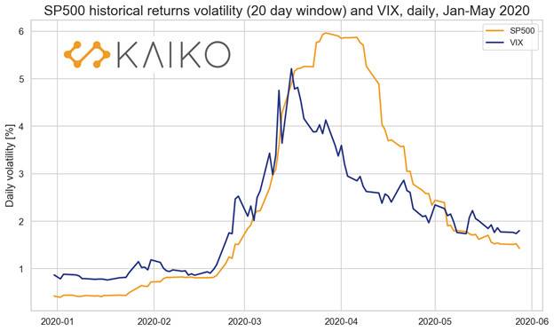 Defi的下一个突破点：分散期权协议 - 第7张  | 比特币-比特币价格-比特币行情交易交流平台