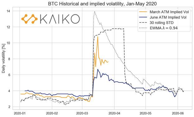 Defi的下一个突破点：分散期权协议 - 第8张  | 比特币-比特币价格-比特币行情交易交流平台