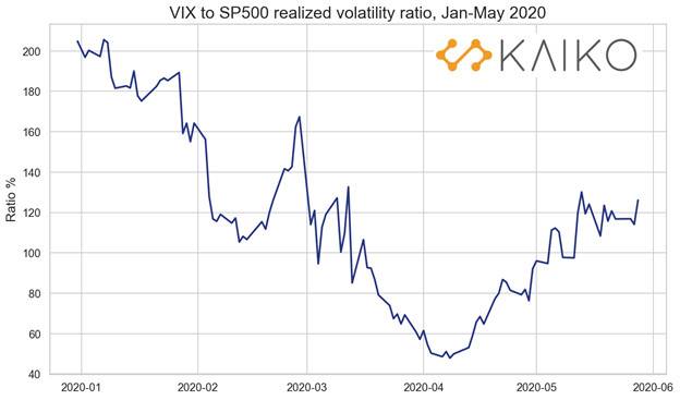 Defi的下一个突破点：分散期权协议 - 第10张  | 比特币-比特币价格-比特币行情交易交流平台