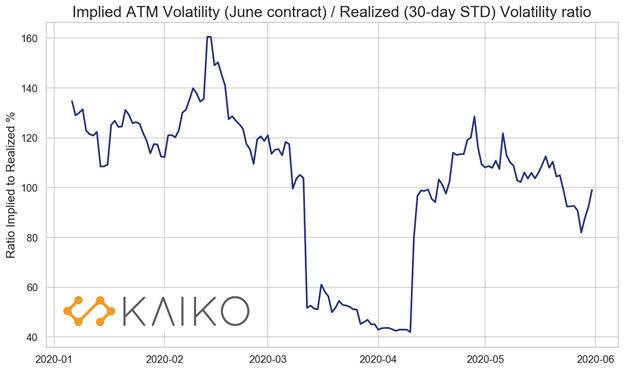 Defi的下一个突破点：分散期权协议 - 第11张  | 比特币-比特币价格-比特币行情交易交流平台