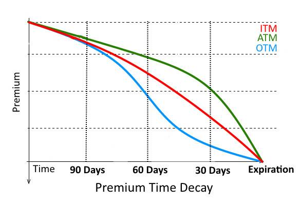 Defi的下一个突破点：分散期权协议 - 第12张  | 比特币-比特币价格-比特币行情交易交流平台