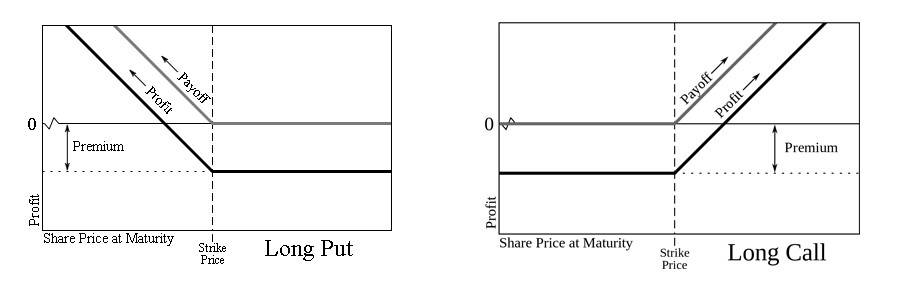 Defi的下一个突破点：分散期权协议 - 第14张  | 比特币-比特币价格-比特币行情交易交流平台