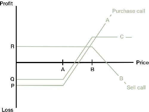 Defi的下一个突破点：分散期权协议 - 第15张  | 比特币-比特币价格-比特币行情交易交流平台