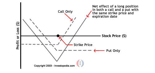 Defi的下一个突破点：分散期权协议 - 第16张  | 比特币-比特币价格-比特币行情交易交流平台