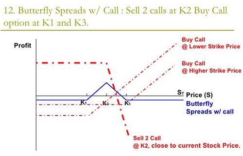 Defi的下一个突破点：分散期权协议 - 第17张  | 比特币-比特币价格-比特币行情交易交流平台