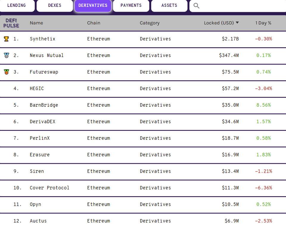 Defi的下一个突破点：分散期权协议 - 第20张  | 比特币-比特币价格-比特币行情交易交流平台