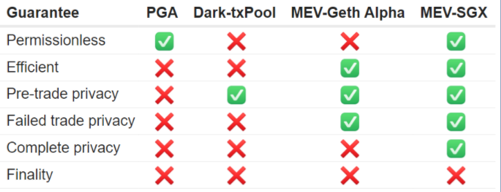 以太坊黑暗森林中的一束光：读懂MEV竞赛下的博弈 - 第1张  | 比特币-比特币价格-比特币行情交易交流平台