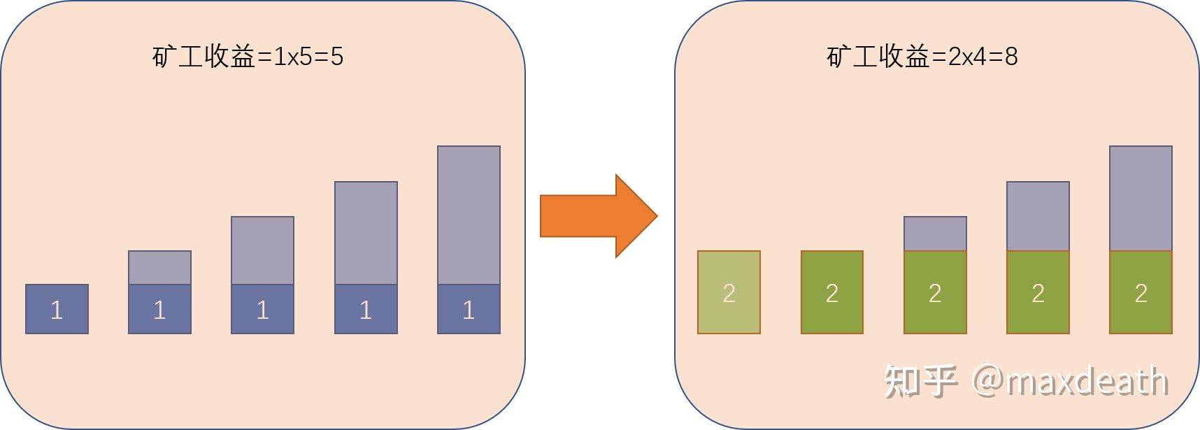 科普 | EIP-1559究竟在吵什么？ - 第6张  | 比特币-比特币价格-比特币行情交易交流平台