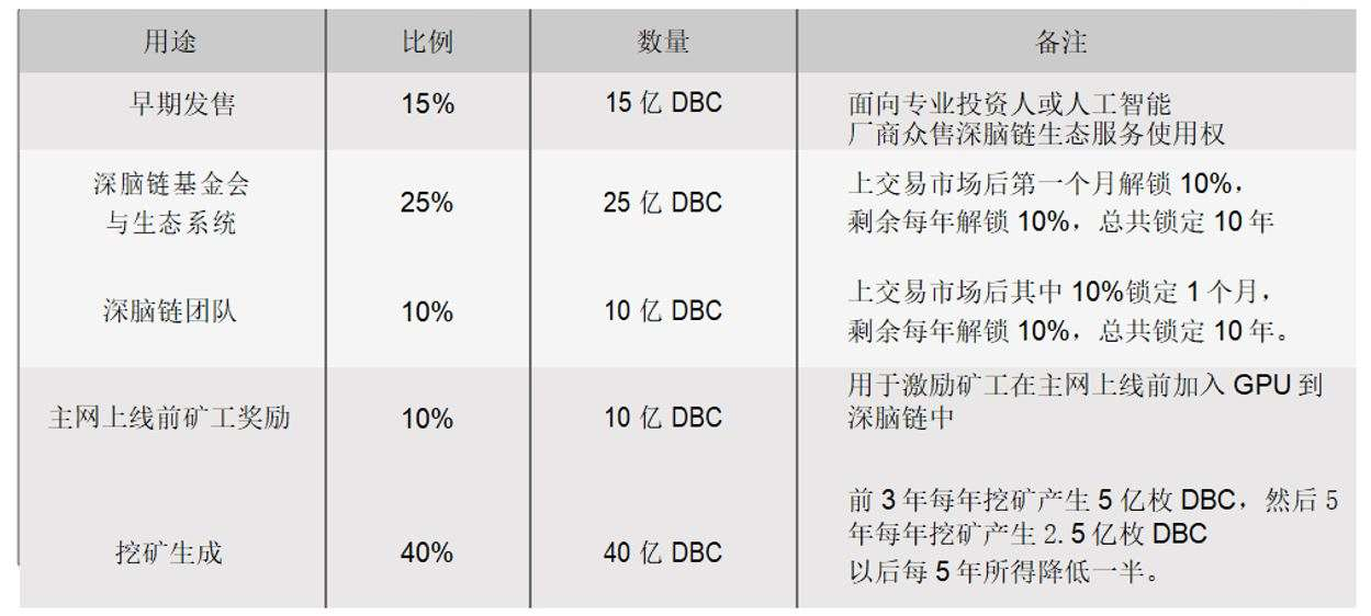 DBC主网上线在即， 开启AI云计算波卡新征程丨链节点AMA - 第2张  | 比特币-比特币价格-比特币行情交易交流平台