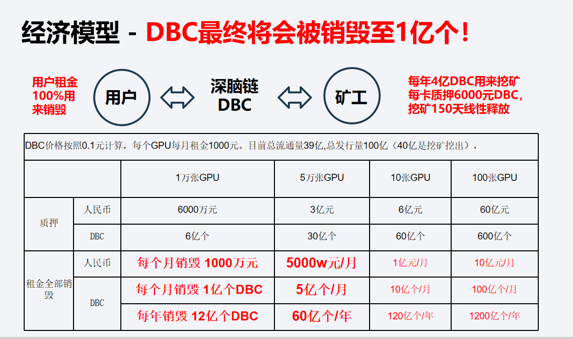 DBC主网上线在即， 开启AI云计算波卡新征程丨链节点AMA - 第3张  | 比特币-比特币价格-比特币行情交易交流平台