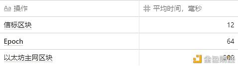 以太坊可执行信标链 - 第1张  | 比特币-比特币价格-比特币行情交易交流平台
