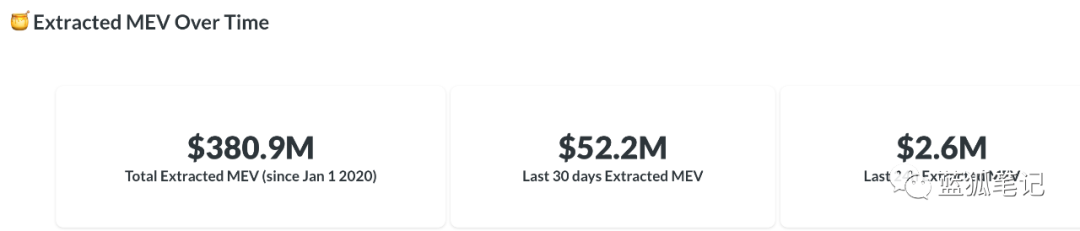一文了解MEV赛道的ARCH和ROOK，谁是最后的胜利者？ - 第4张  | 比特币-比特币价格-比特币行情交易交流平台