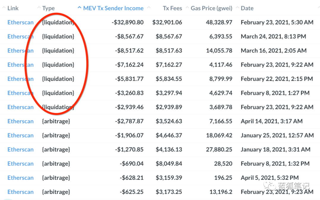 一文了解MEV赛道的ARCH和ROOK，谁是最后的胜利者？ - 第5张  | 比特币-比特币价格-比特币行情交易交流平台