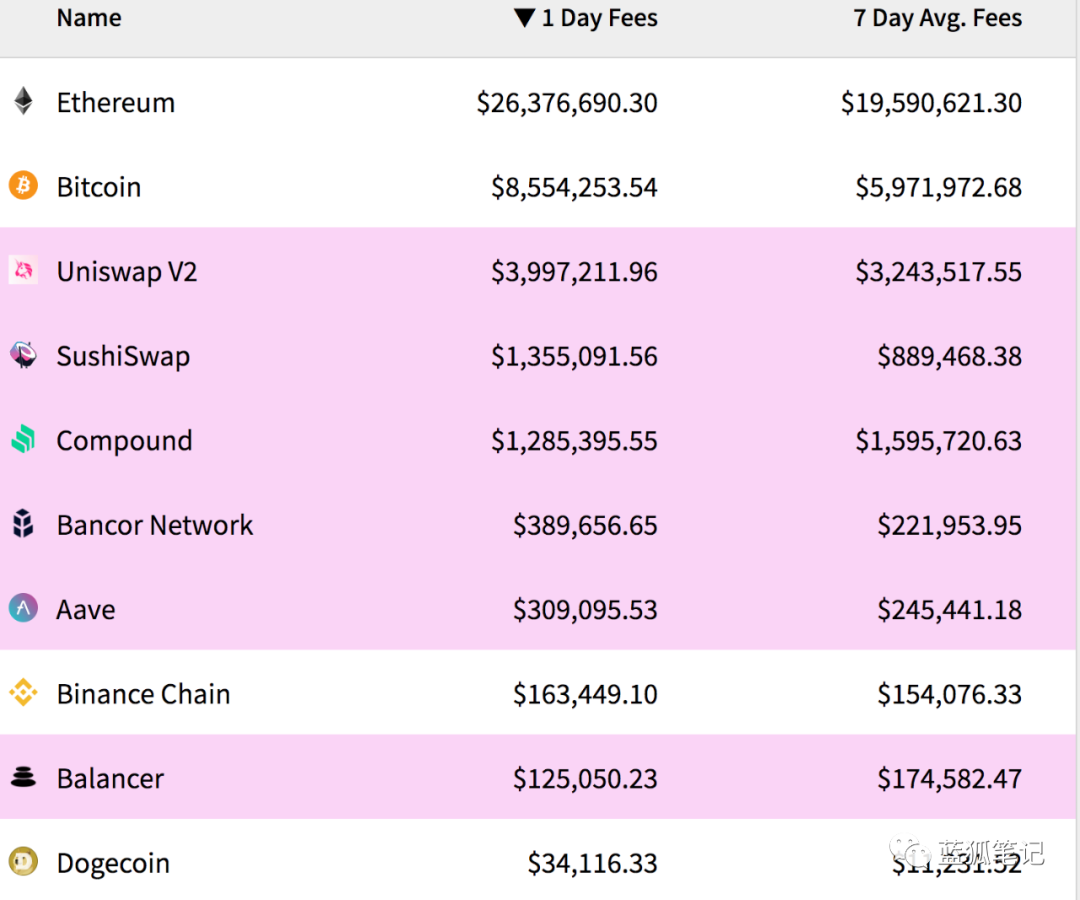 一文了解MEV赛道的ARCH和ROOK，谁是最后的胜利者？ - 第8张  | 比特币-比特币价格-比特币行情交易交流平台