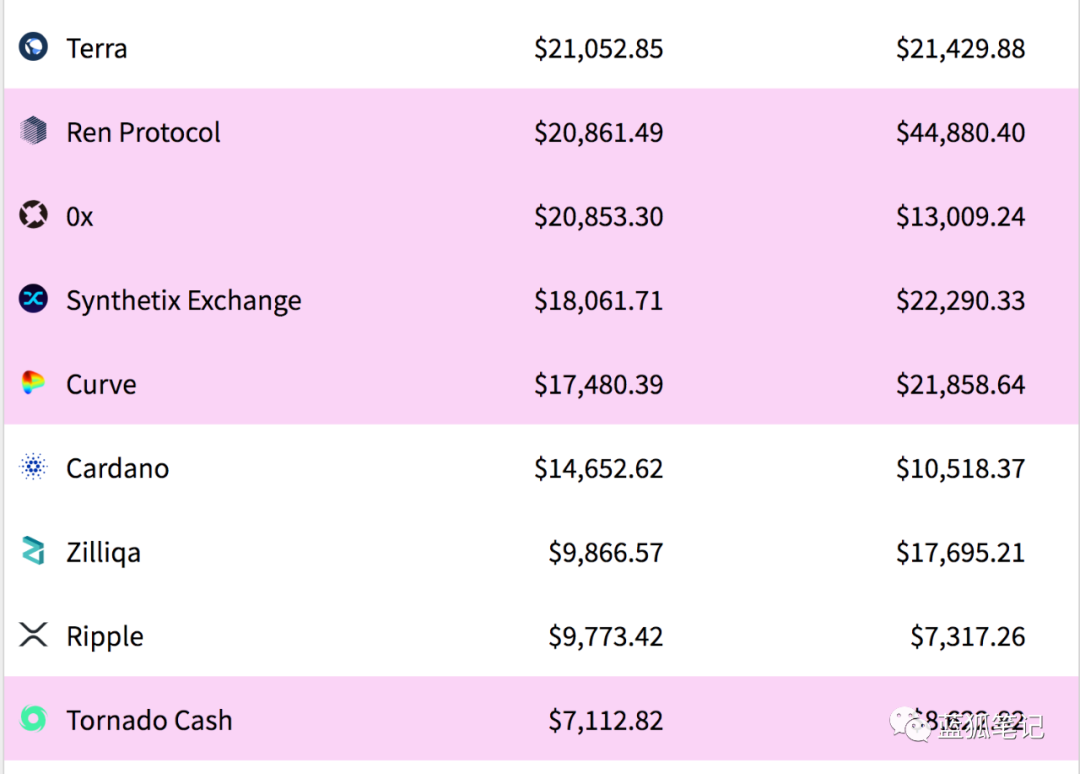 一文了解MEV赛道的ARCH和ROOK，谁是最后的胜利者？ - 第9张  | 比特币-比特币价格-比特币行情交易交流平台