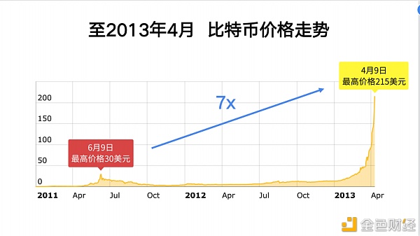 2021年比特币还能涨多少？10年币圈老人李启元告诉你合理的出货方法 - 第2张  | 比特币-比特币价格-比特币行情交易交流平台