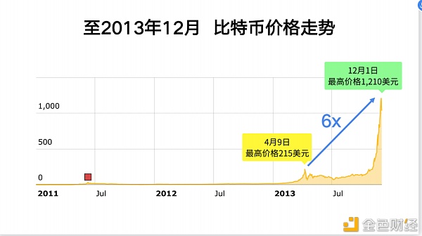 2021年比特币还能涨多少？10年币圈老人李启元告诉你合理的出货方法 - 第3张  | 比特币-比特币价格-比特币行情交易交流平台