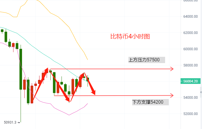 贺金杉-4.21比特币以太坊行情是否回暖，布局策略 - 第2张  | 比特币-比特币价格-比特币行情交易交流平台