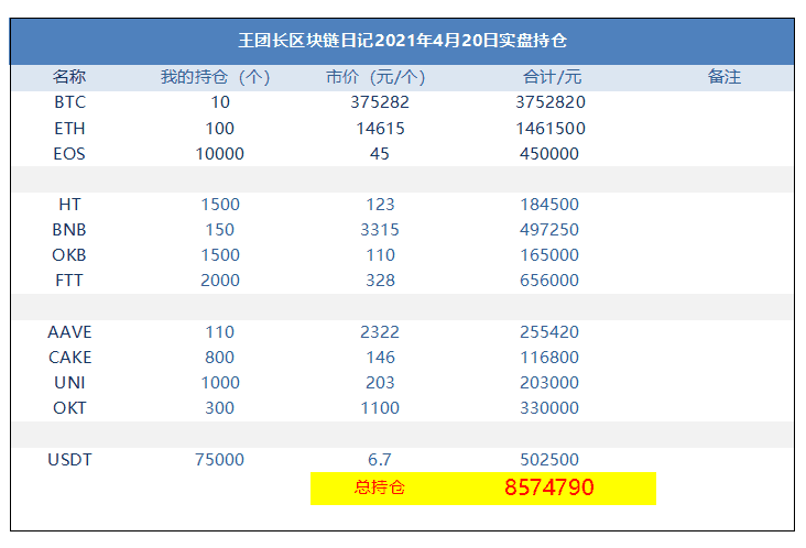 王团长区块链日记1258篇：幻想着shib能翻个1000倍，然后财富自由 - 第1张  | 比特币-比特币价格-比特币行情交易交流平台