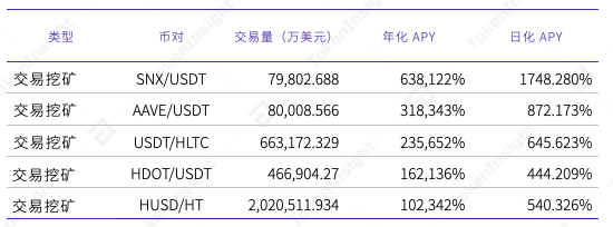 分析：MDEX 在 BSC 和 HECO 上表现如何？ - 第9张  | 比特币-比特币价格-比特币行情交易交流平台