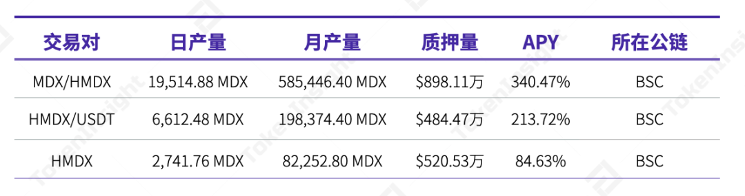 分析：MDEX 在 BSC 和 HECO 上表现如何？ - 第11张  | 比特币-比特币价格-比特币行情交易交流平台