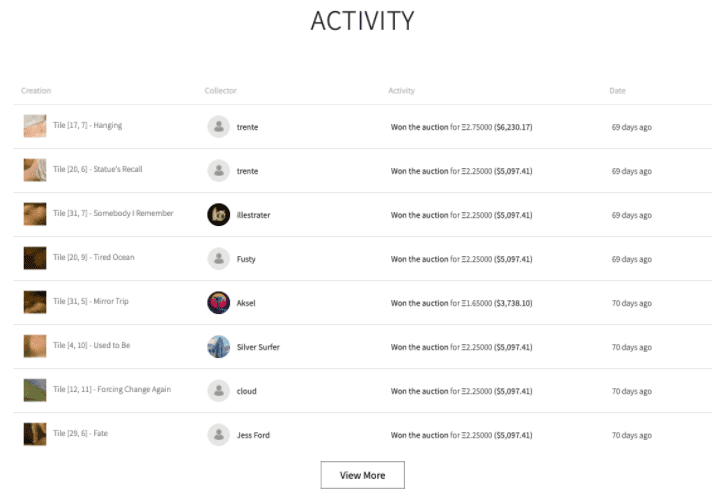 为什么佳士得的NFT拍卖行家喻户晓，而苏富比的NFT拍卖却很少被讨论？ - 第13张  | 比特币-比特币价格-比特币行情交易交流平台