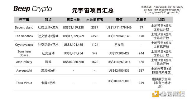 什么是元宇宙？后NFT时代 - 第4张  | 比特币-比特币价格-比特币行情交易交流平台