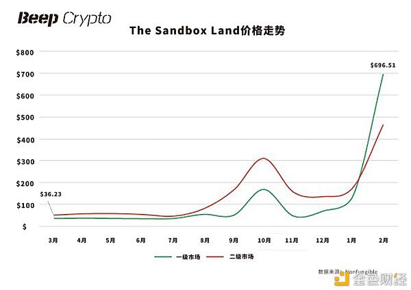 什么是元宇宙？后NFT时代 - 第5张  | 比特币-比特币价格-比特币行情交易交流平台