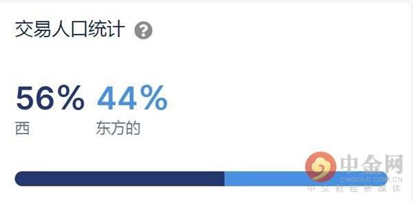 今年的狗币值得长期拥有吗？ - 第2张  | 比特币-比特币价格-比特币行情交易交流平台