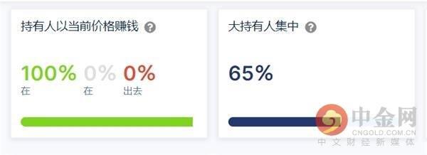 今年的狗币值得长期拥有吗？ - 第3张  | 比特币-比特币价格-比特币行情交易交流平台