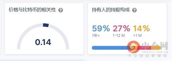今年的狗币值得长期拥有吗？ - 第4张  | 比特币-比特币价格-比特币行情交易交流平台