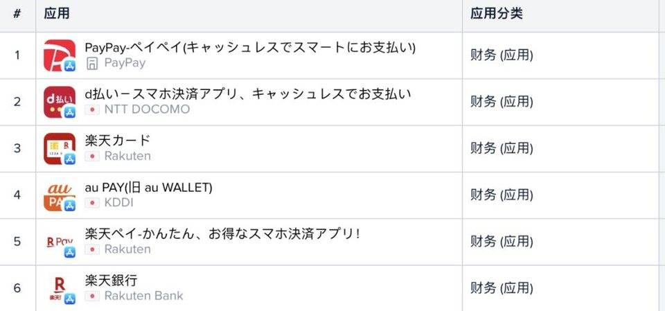 从谷歌和苹果应用商店的列表中，我们可以看到加密货币用户进入的证据 - 第10张  | 比特币-比特币价格-比特币行情交易交流平台