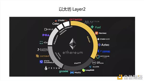 Cocos-BCX-Reed：链游戏开发的短期选择，边链的Op-rollup，长期的ZK-rollup - 第4张  | 比特币-比特币价格-比特币行情交易交流平台