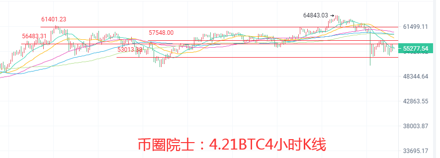 币圈院士：4.21比特币以太坊箱体震荡何时破，狗狗币还在热搜榜，莱特被套怎么办？波卡跳水，FIL横盘，今日行情分析及操作建议解析 - 第3张  | 比特币-比特币价格-比特币行情交易交流平台