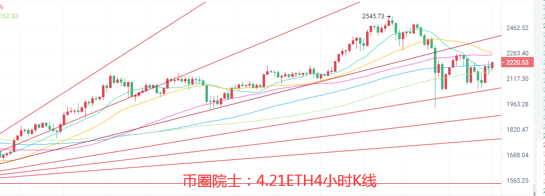 币圈院士：4.21比特币以太坊箱体震荡何时破，狗狗币还在热搜榜，莱特被套怎么办？波卡跳水，FIL横盘，今日行情分析及操作建议解析 - 第4张  | 比特币-比特币价格-比特币行情交易交流平台