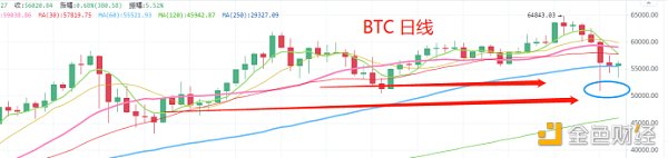 4.20晚间行情：行情又开始转牛了吗 - 第1张  | 比特币-比特币价格-比特币行情交易交流平台