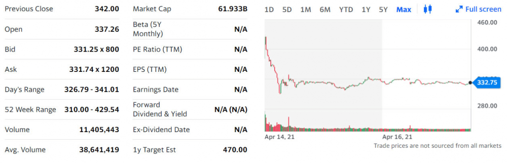 Coinbase股票期权今天开始在纳斯达克交易 - 第1张  | 比特币-比特币价格-比特币行情交易交流平台