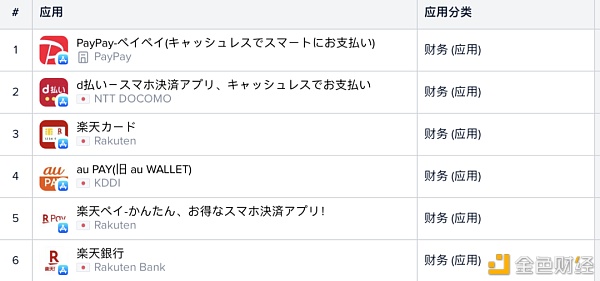 从谷歌和苹果应用商店榜单 我们看到了加密货币用户入场的证据 - 第10张  | 比特币-比特币价格-比特币行情交易交流平台