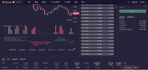 手把手教你如何使用 dFuture 止盈止损功能 - 第1张  | 比特币-比特币价格-比特币行情交易交流平台