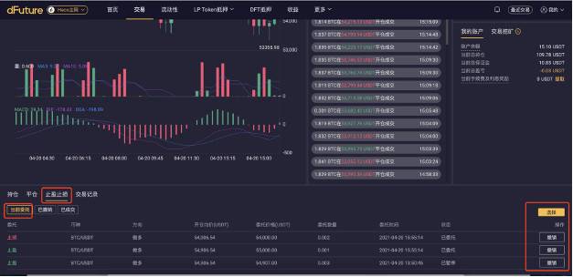 手把手教你如何使用 dFuture 止盈止损功能 - 第10张  | 比特币-比特币价格-比特币行情交易交流平台