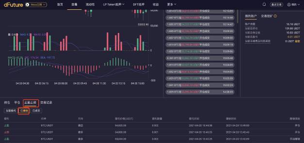 手把手教你如何使用 dFuture 止盈止损功能 - 第11张  | 比特币-比特币价格-比特币行情交易交流平台