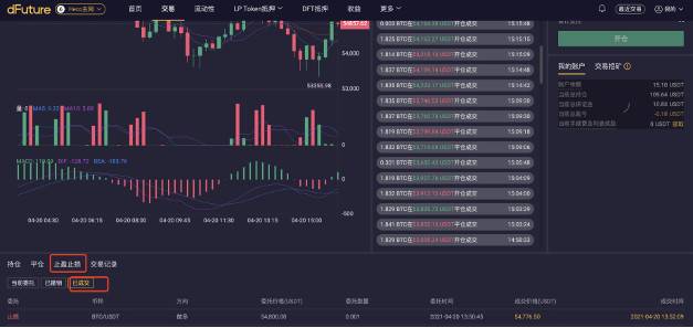 手把手教你如何使用 dFuture 止盈止损功能 - 第12张  | 比特币-比特币价格-比特币行情交易交流平台